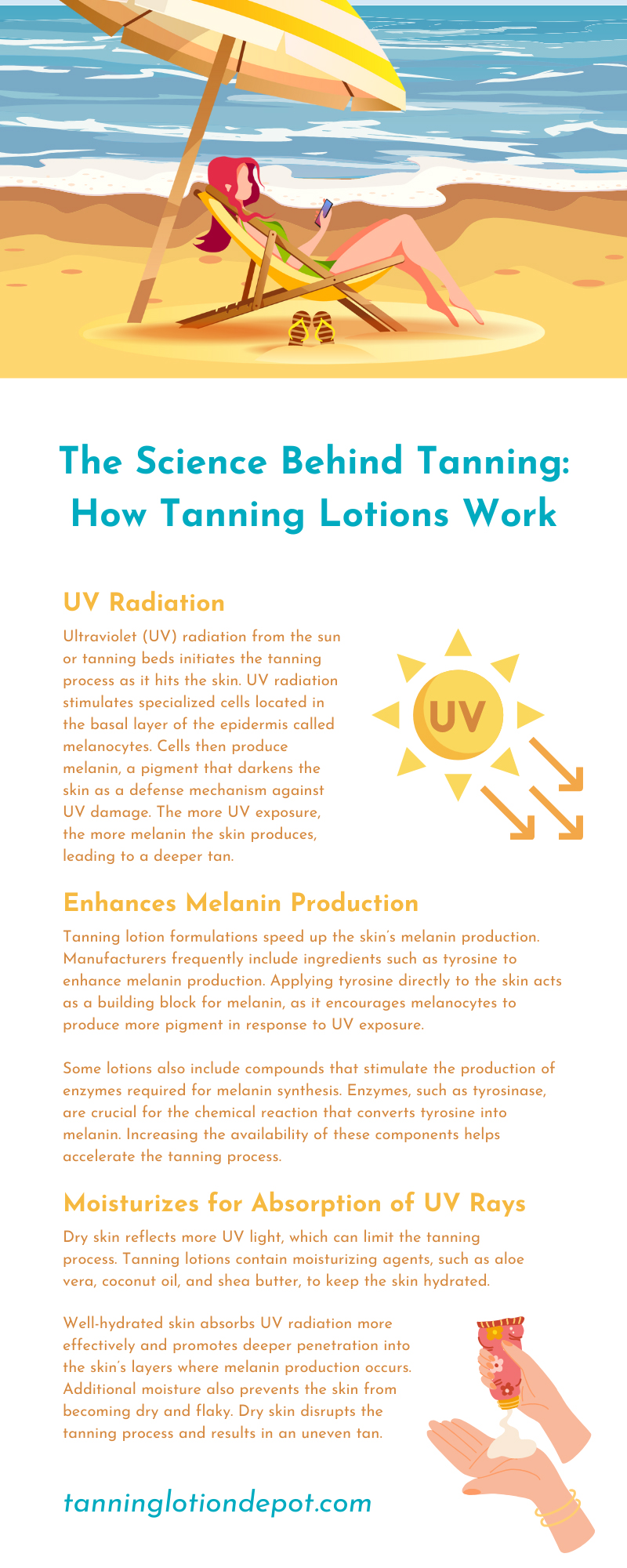 The Science Behind Tanning: How Tanning Lotions Work